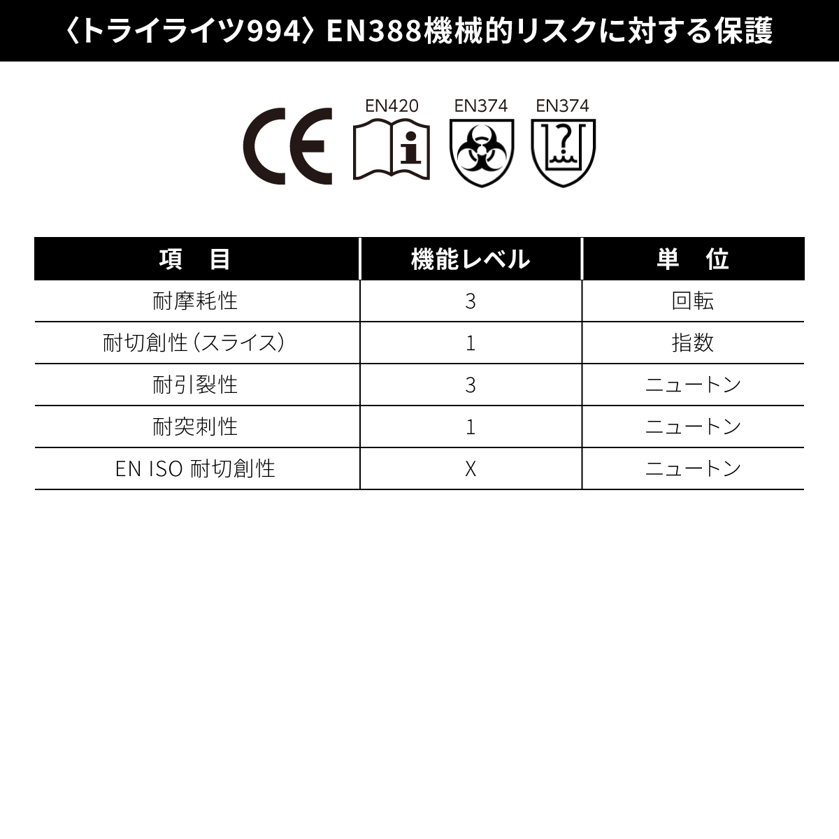 トライライツ994パウダーなし | 取扱い製品 | エー・エム・プロダクツ